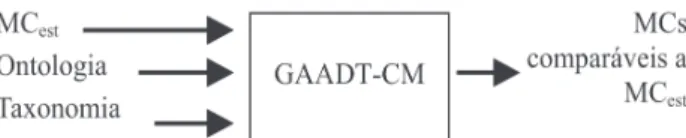 Figura 4: Resumo do processamento do GAADT-CM