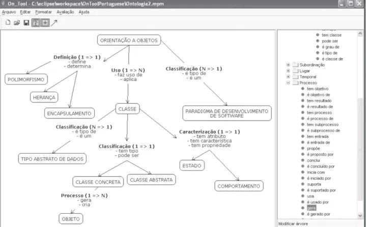 Figura 5: Interface do protótipo do OnTool