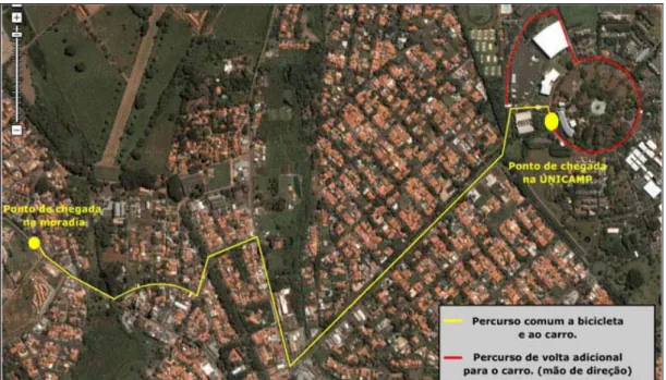 Figura 1. Foto de satélite de Barão Geraldo com desenho dos percursos utilizados  no trabalho (FONTE: GOOGLE MAPS, 2005)
