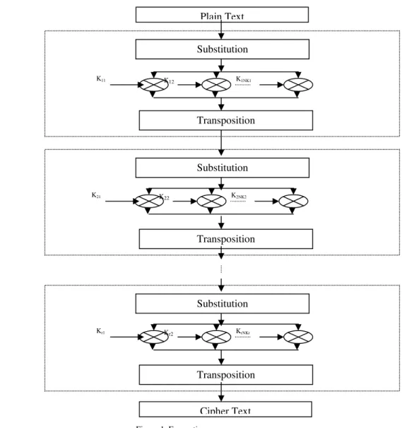 Figure 1. Encryption 