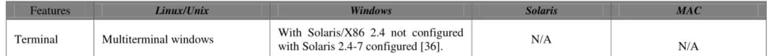 Fig. 3. Statistics representing the growth trends of Windows operating system  in the future 