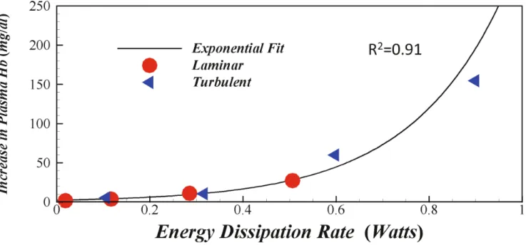 Figure 4 presents the probability density function Q ð Þ g at points of interest (defined in Figure 3) during specific phases of the cardiac cycle