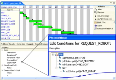 Fig. 5. Gantt chart and activity diagram example for KASTO 
