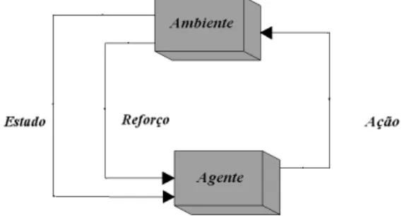 Figura 1. Um agente AR interagindo com seu ambiente. 