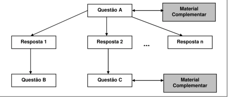 Figura 3 – Metodologia aplicada a questão 