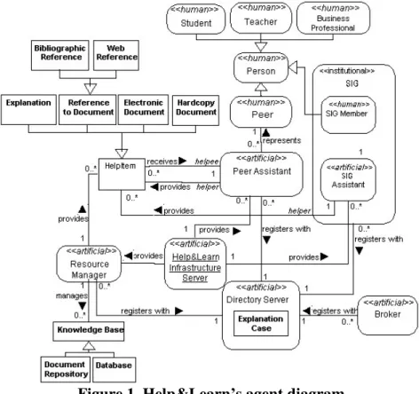 Figure 1. Help&amp;Learn’s agent diagram 