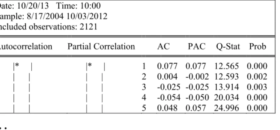 Table 3. Correlation for DLATB returns  Date: 10/20/13   Time: 10:00 