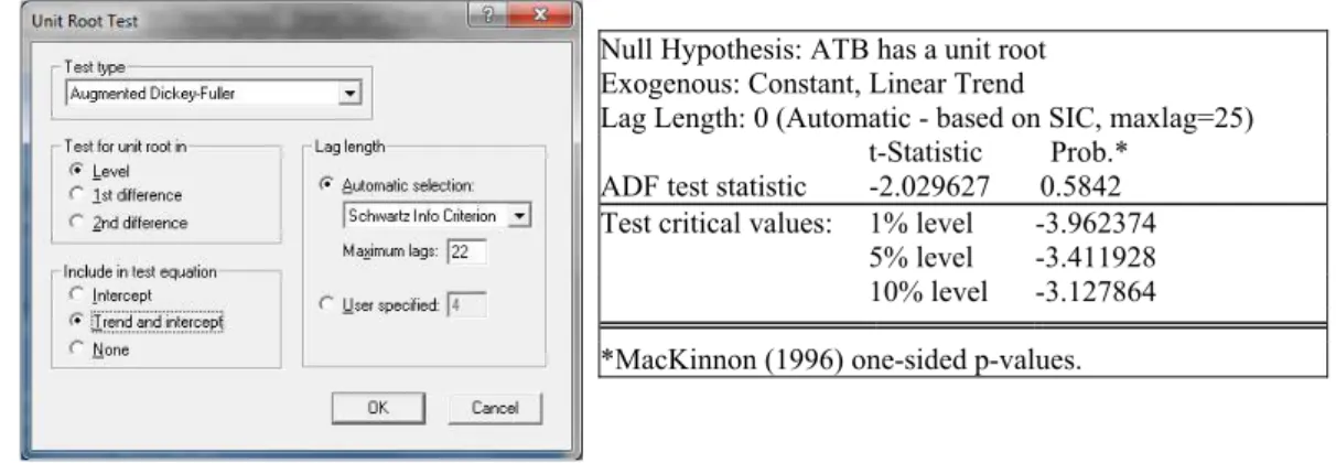 Table 5. The ADF test for the ATB price time series, with constant and trend 