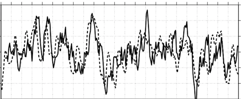 Fig. 8. Normalized on their standard deviations anomalies monthly time series of NINO3.4 index (black dashed) and the averaged sea level pressure along 280 ◦ E between 35 ◦ S (the point marked by black cross on Fig