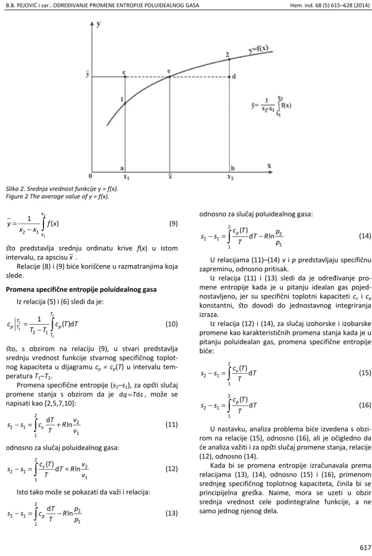 Figure 2 The average value of y = f(x). 