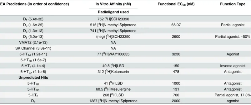 Table 1. In silico and in vitro characterization of nuciferine.