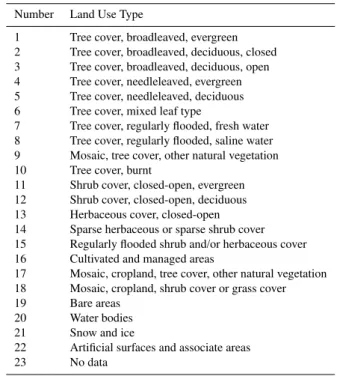 Table 2. The land-use land cover classes in Bartholome at al. (2002) and Fritz et al. (2003).