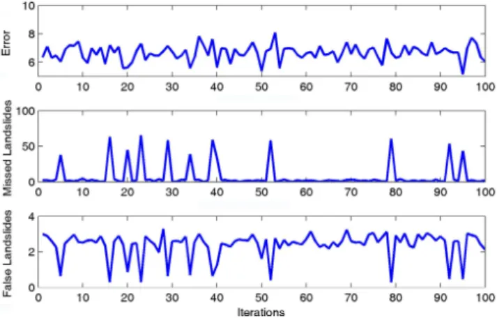 Figure 7a presents the overall error of the model landslide prediction in percentage. In Fig