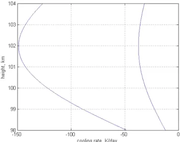 Fig. 11. Cooling rates calculated with the eddy diffusion shown in Fig. 3 in Hecht et al