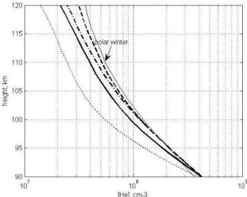 Fig. 2. Height profile of the [Ar] / [N 2 ] ratio in summer solstice at a latitude of 40 ◦ N at 14:00 LT, given by the MSIS-E-90 model.