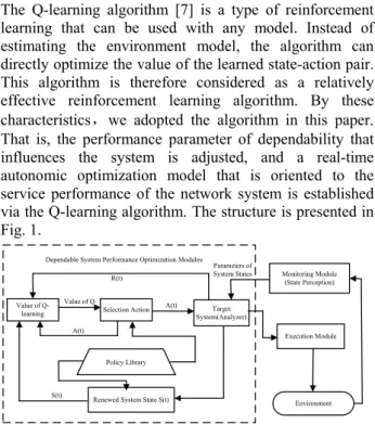 Fig. 1 Autonomic optimization model for system service dependability  based on Q-learning