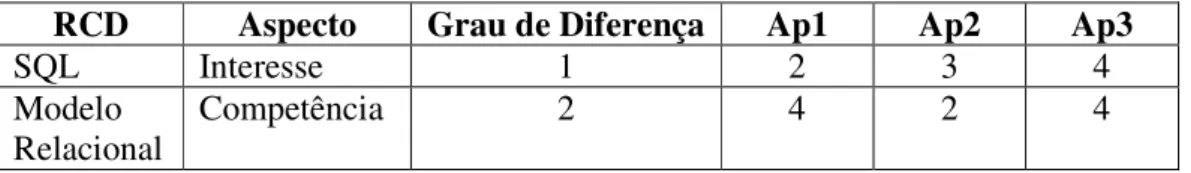 Tabela 1 - Exemplo de meta para formação de grupos 