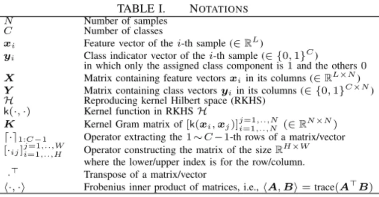 TABLE I. N OTATIONS