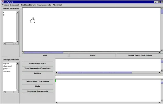 Figure 2 - MArCo's Interface. 