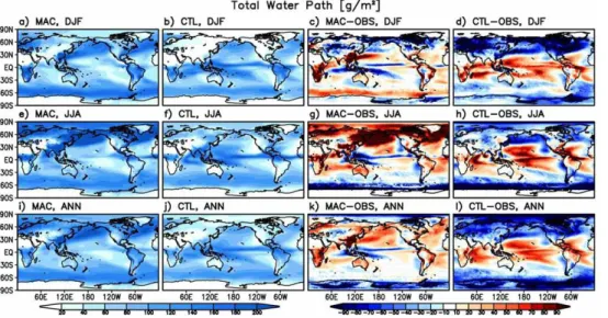 Fig. 5. Total Cloud Water Path for the full depth of the atmosphere in g m − 2 for DJF (top), JJA (middle), and Annual mean (bottom) in MAC and CTL runs and MAC minus OBS (left two panels) and CTL minus OBS (right two panels); MODIS data represents OBS.