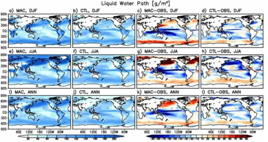 Fig. 6. Same as Fig. 5 except for Cloud Liquid Water Path; SSMI data represents OBS.