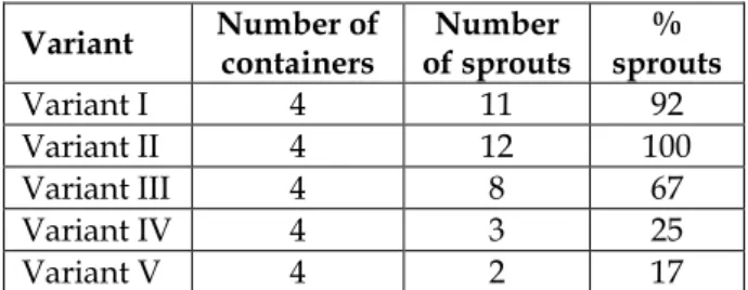 Table 3. Agrochemical parameters 