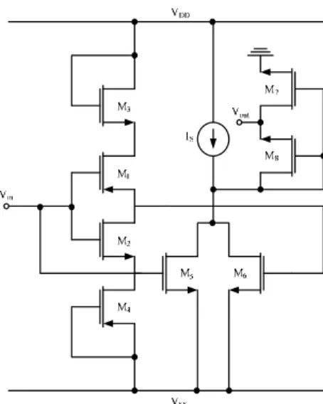 Figure 5. The completely sinusoidal frequency doublers circuit with low  voltage + 1.5 volt CMOS inverter