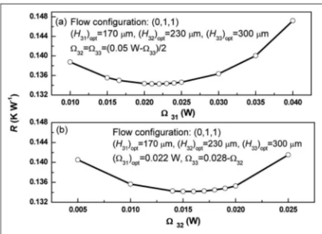 Figure 10. Effect of pumping power on thermal resistance of the three-layered MCHS.