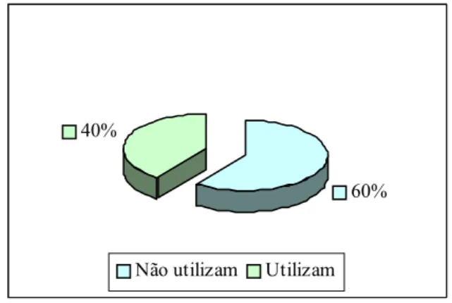 Figura 1. Utilização de EPI por agricultores  em Passos, Campanha e Tabapuã.  