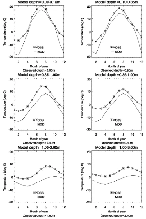 Fig. 4. As Fig. 3 but averaged over all months and stations to show the mean annual cycle.
