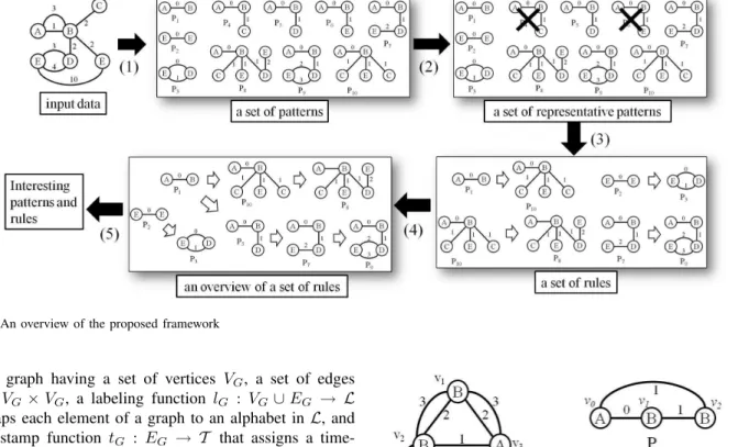 Fig. 2. An overview of the proposed framework