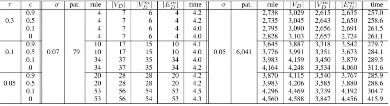 TABLE II E XPERIMENTAL R ESULTS