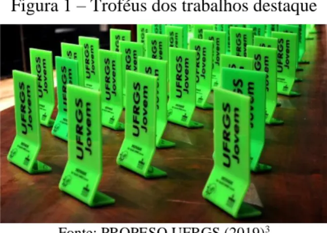 Figura 1 – Troféus dos trabalhos destaque 