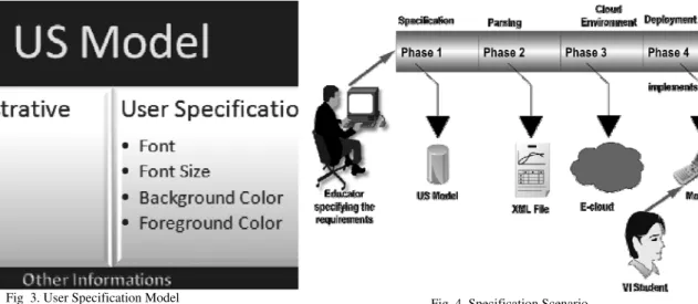 Fig  3. User Specification Model 