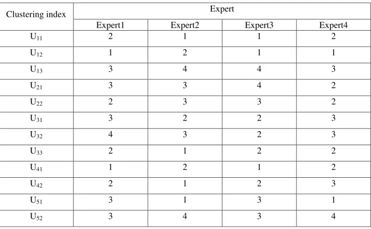 Table 1 risk factors of grey index 