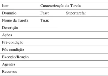 Tabela 1 - Template para descrição de uma tarefa