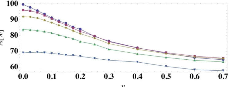 Fig 10. Prediction accuracy as a function of patient variation for different noise strengths