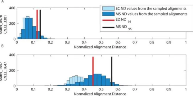 Figure 6. Heat-map alignment representation of the EC. Sequence indices are given on the left and the color gradient associated with aligned residue probabilities is given on the right