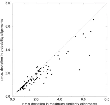 Table S1 Gene, ND95, and P-Quantile information on all 20 sequence pairs.
