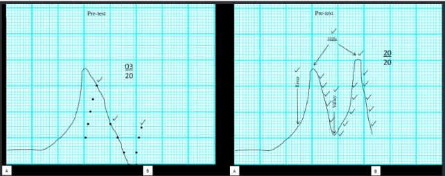 Figure 2. Examples of the pre-test results. The first shows very little understanding of the related landforms and the  second is correct