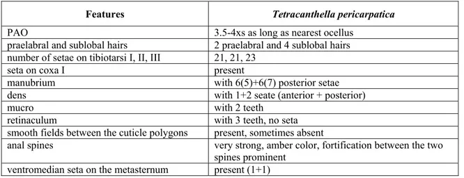 Table 2.  Proportions of T. pericarpatica  