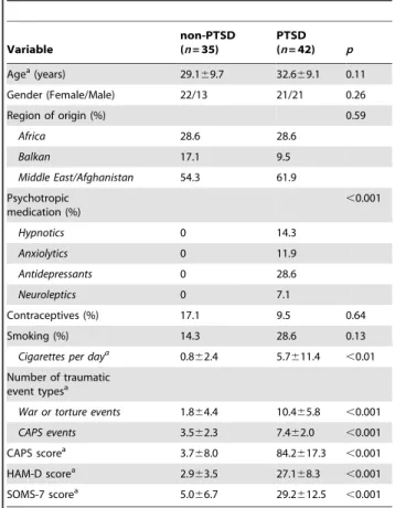Table 1. Sociodemographic and clinical characteristics.