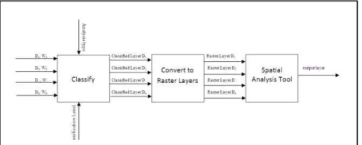 Figure 8 Maps of 3 diseases and the weighted sum map of them  The weights assigned to the input rasters can be any value
