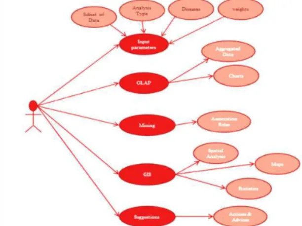Fig. 11 shows the main window of suggestion component. 