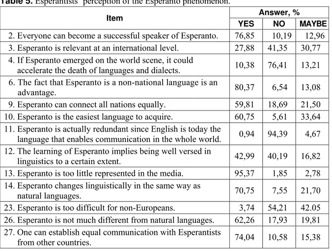Table 5. Esperantists’ perception of the Esperanto phenomenon.