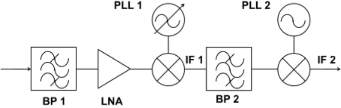 Fig. 1. Time-domain EMI measurement system.