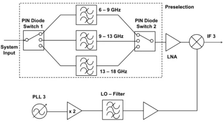 Fig. 4. Up-conversion frequency bands.