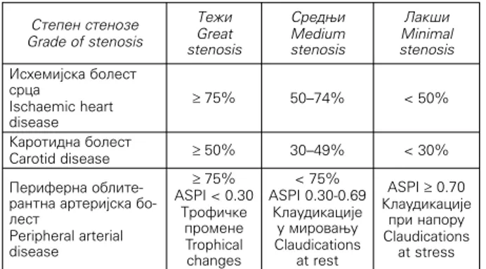 TABLE 1. Criteria for grading obliterate vascular changes.