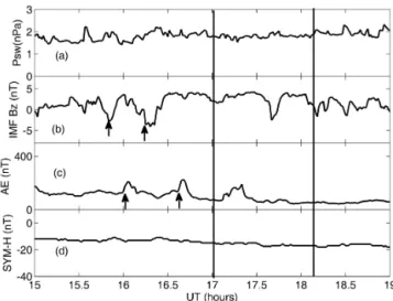 Figure 1. (a) Solar wind dynamic pressure, (b) interplanetary magnetic field (IMF) B z component, (c) AE index, (d)  SYM-H index, between 15:00 and 19:00 UT on 3 June 2004