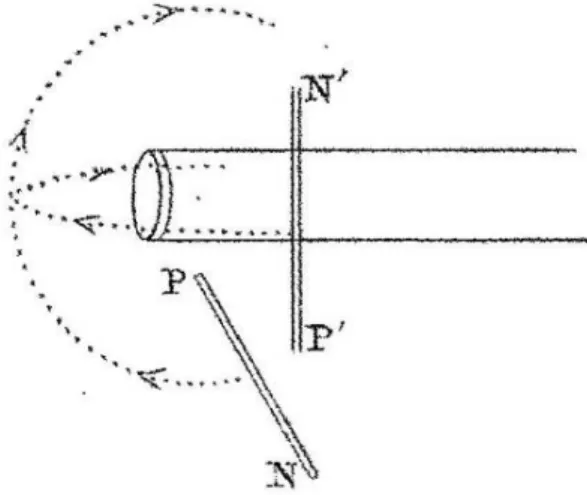 Figura 2 – Esquema elaborado por Faraday para a apresentação de sua lei da Indução Eletromagnética (presente  no artigo) 